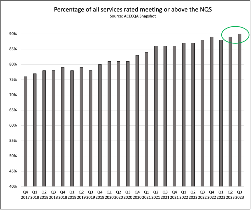 NQF snapshot - overall quality Q3 2023