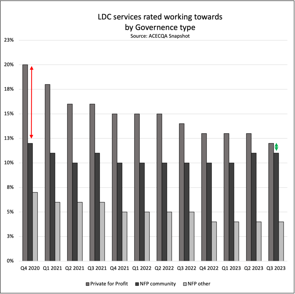 NQF snapshot - LDC ratings Q3 2023