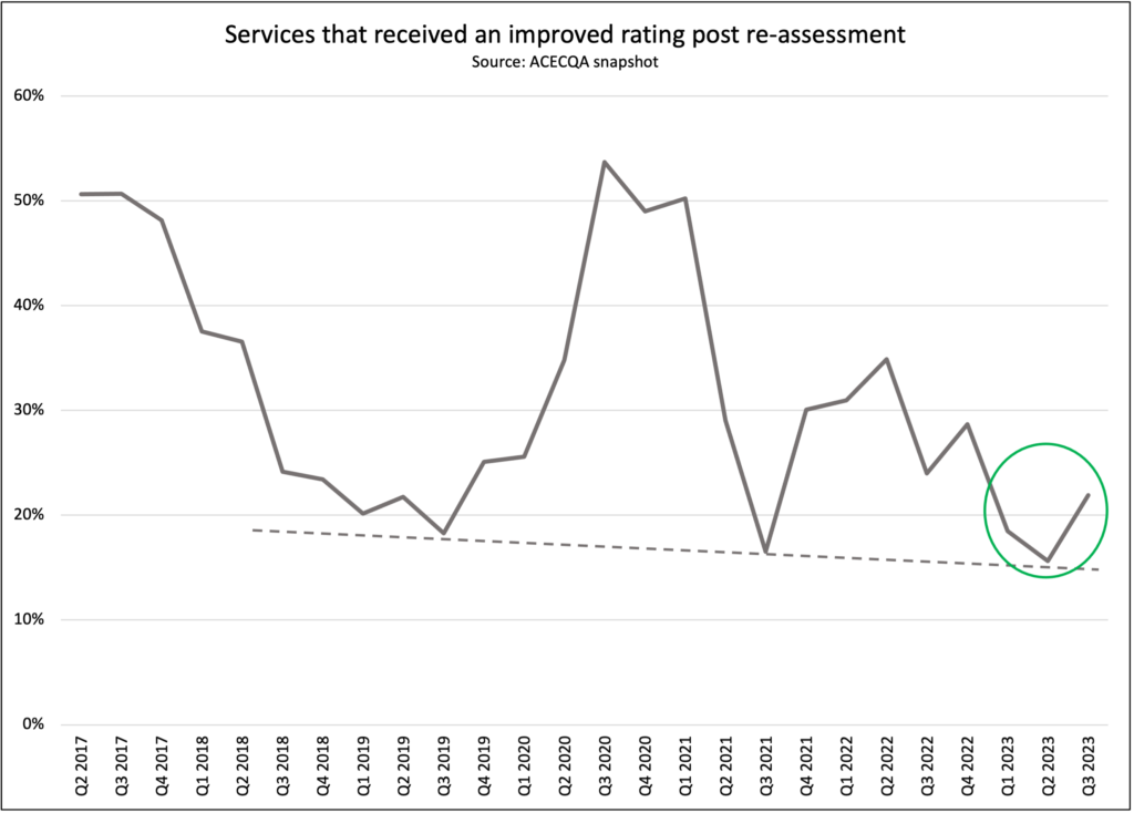 NQF snapshot - improved ratings Q3 2023